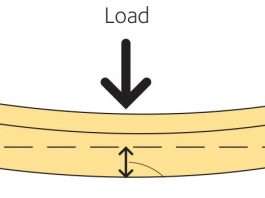 Suất đàn hồi của gỗ (Modulus of Elasticity)